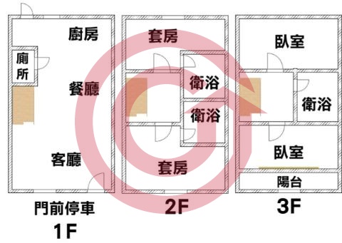 格局圖