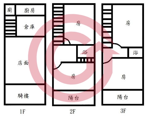 格局圖