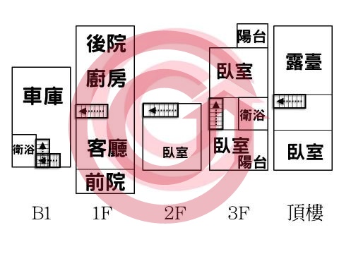 格局圖