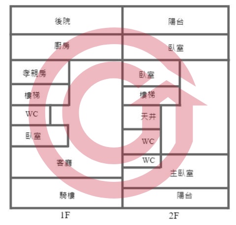 格局圖