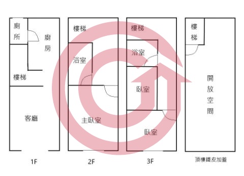 格局圖