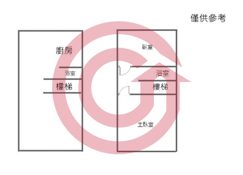 格局圖