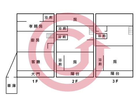 格局圖