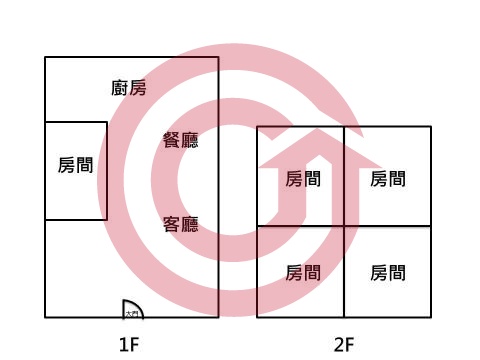 格局圖