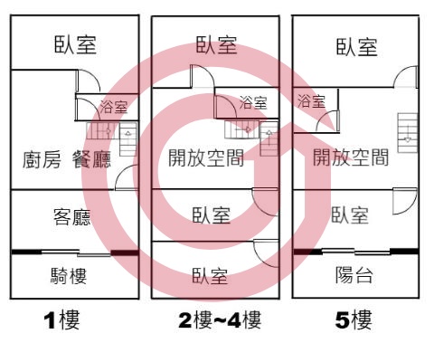 格局圖