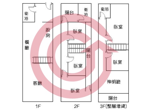 格局圖