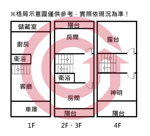 格局圖