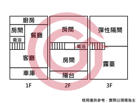 格局圖