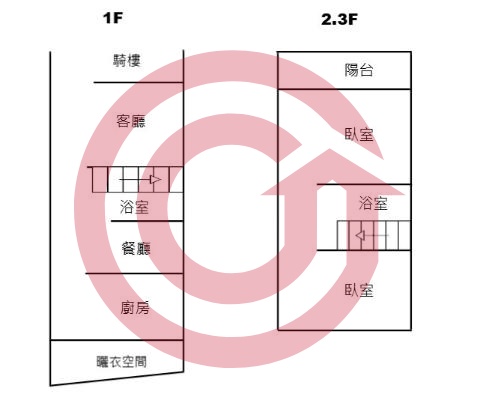 格局圖