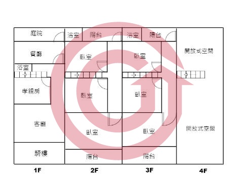 格局圖