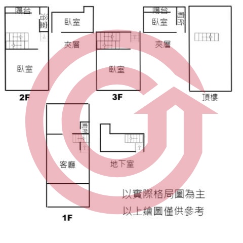 格局圖