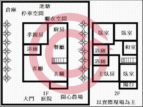 格局圖