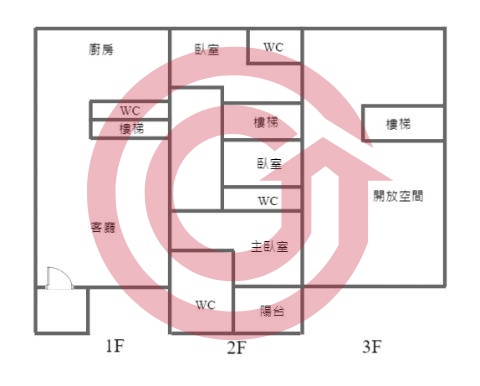 格局圖