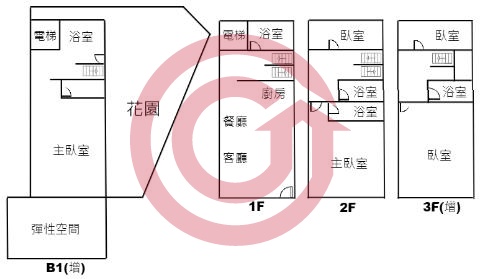 格局圖