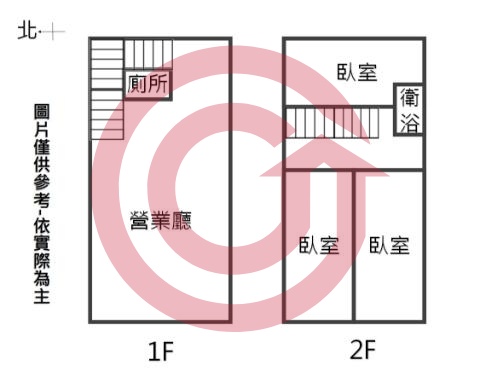 格局圖