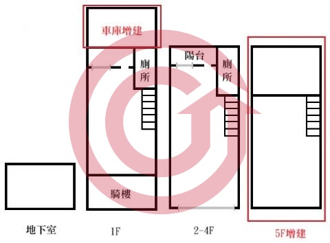 格局圖