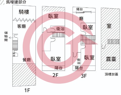 格局圖