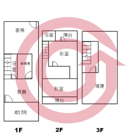 格局圖