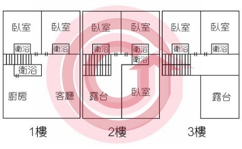 格局圖