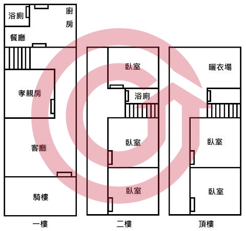 格局圖