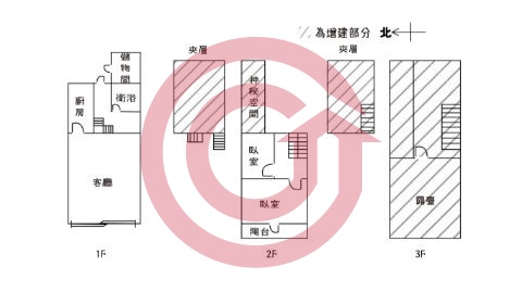 格局圖