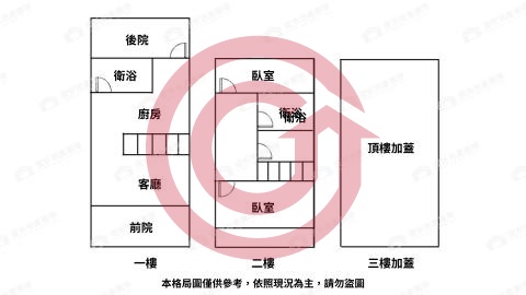 格局圖