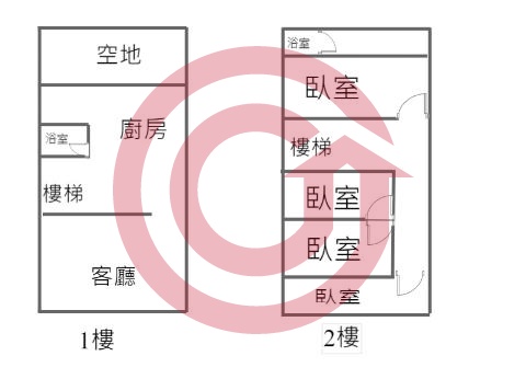 格局圖