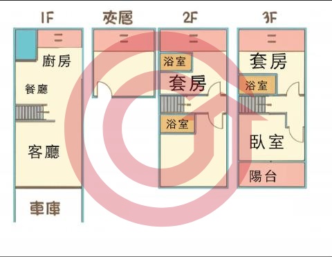 格局圖