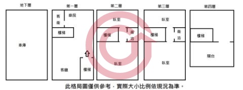 格局圖