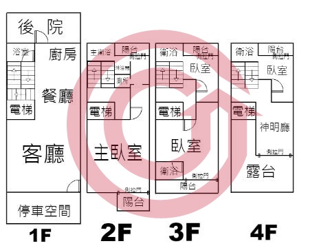 格局圖