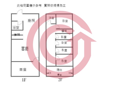 格局圖