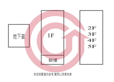 格局圖