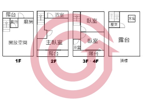 格局圖