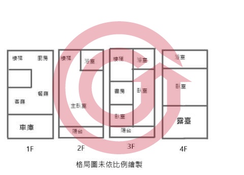 格局圖