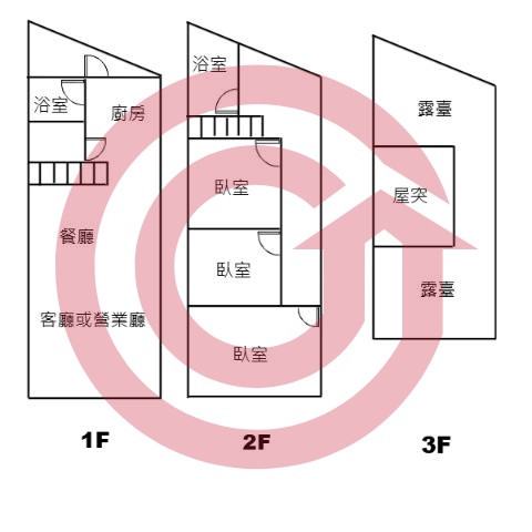 格局圖