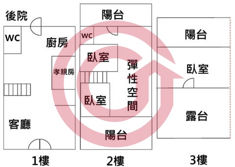 格局圖