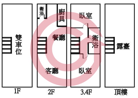 格局圖