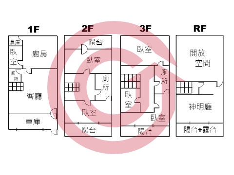 格局圖