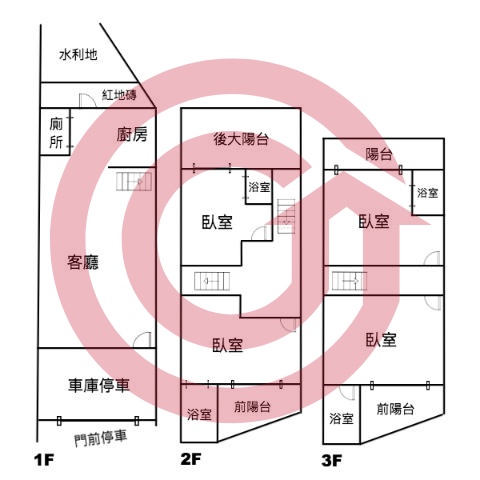 格局圖