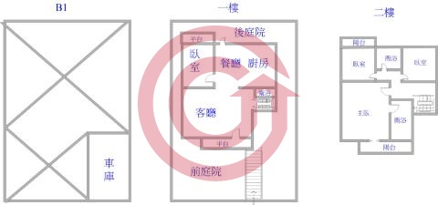 格局圖