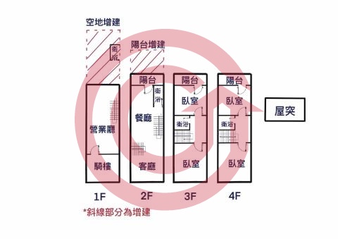 格局圖