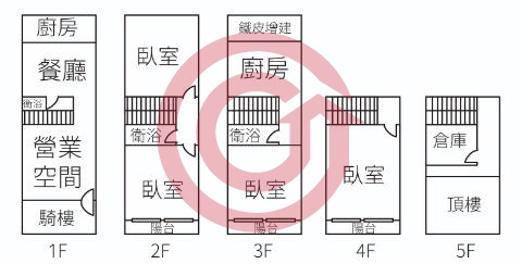 格局圖