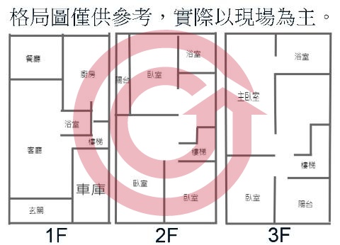 格局圖