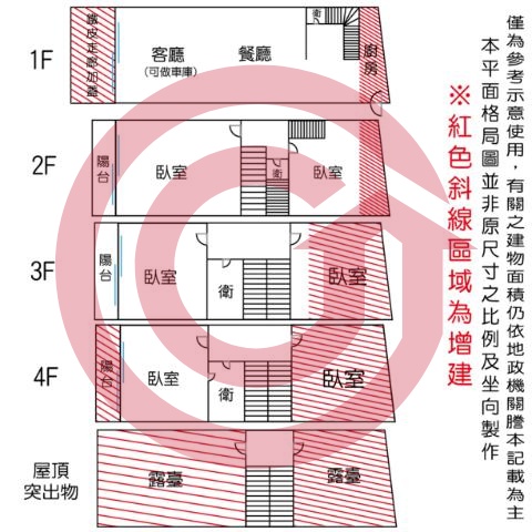 格局圖