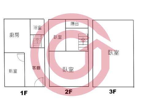 格局圖