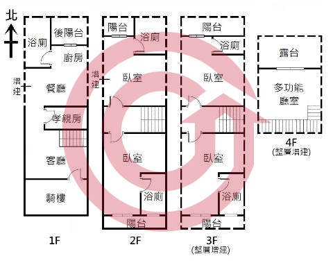 格局圖