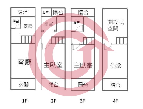 格局圖