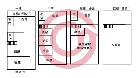 格局圖