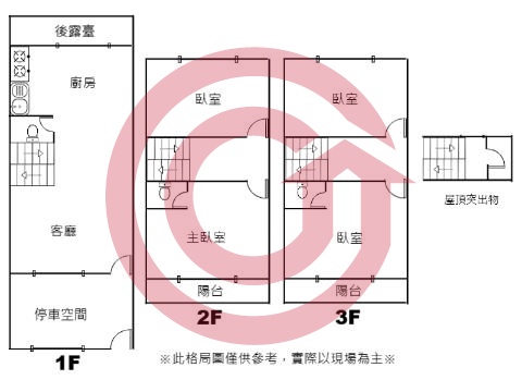 格局圖