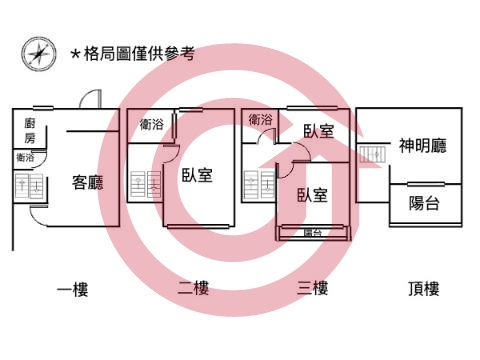 格局圖